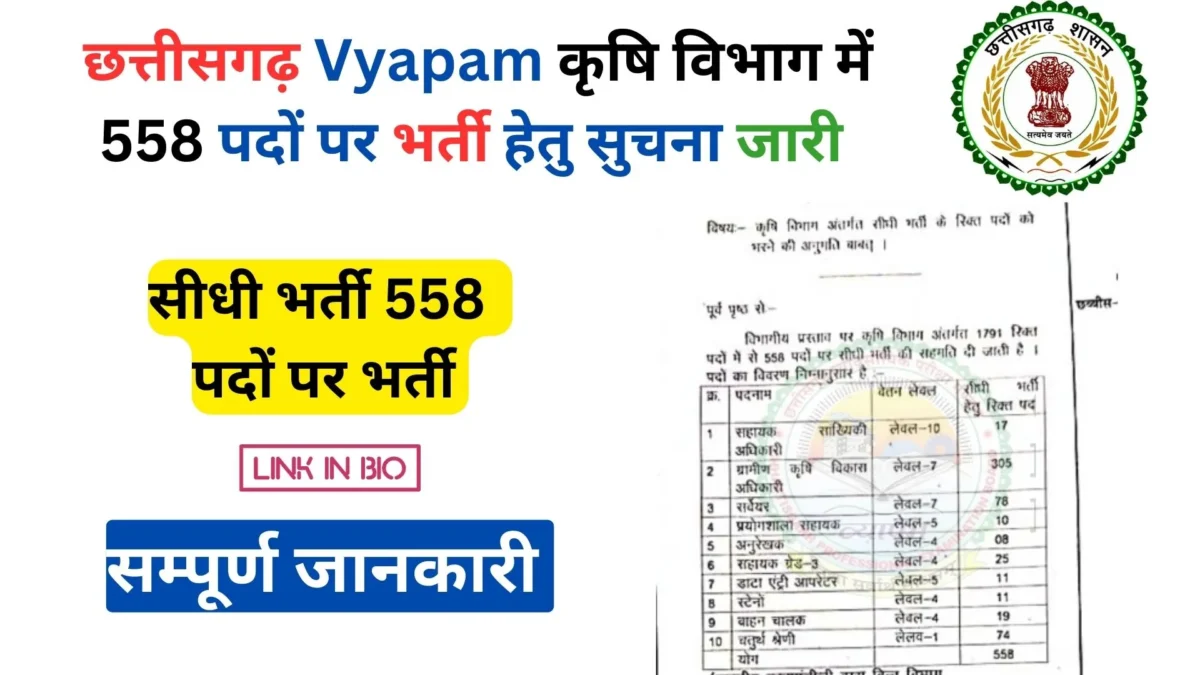 CG Vyapam Agriculture Department Bharti 2023 