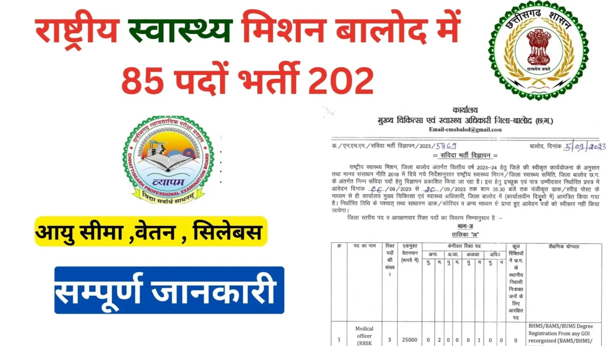 Surajpur Aspirant Block Recruitment 2023
